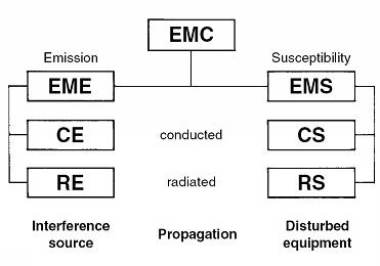 EMC Solutions