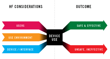 User Interface Design