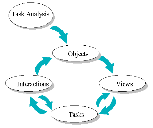 User and Task Analysis